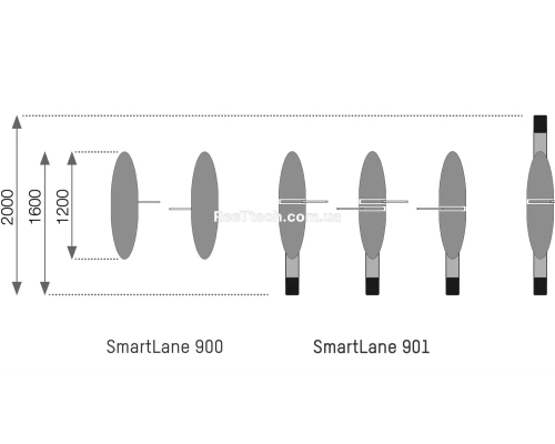 Турнікет SmartLane 901